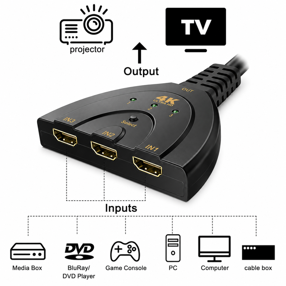 3-in-1-hdmi-switch-3-in-1-out-port-hub-switcher